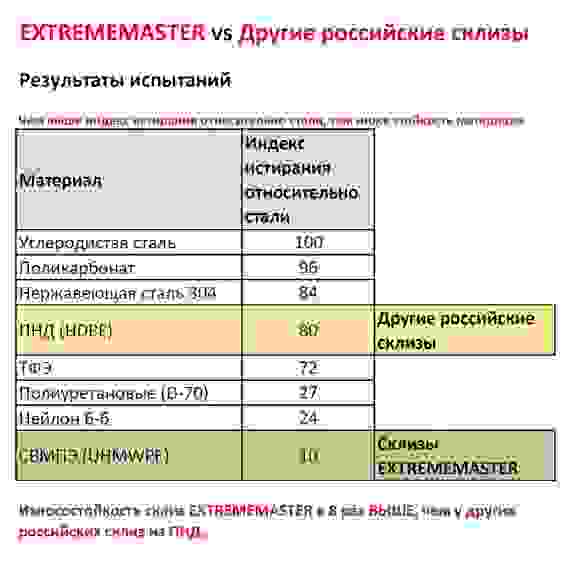 Склиза (с графитом) для снегоходов BRP, STELS, Тайга РМ, 141cм , проф. №26, 549582E