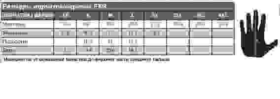 190833-1000-13 Детские Перчатки снегоходные FXR Octane с утеплителем Black L